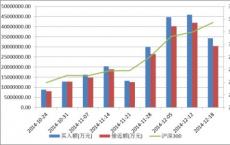 全球名义未偿还总额548-561万亿美元的十分之一
