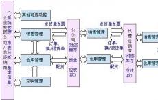 思科以$ 2.35B Duo Security Acquisition扩展身份服务