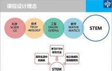 Microsoft利用Cloud进行STEM教育推广