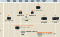 富士胶片GFX相机推出三款新镜头