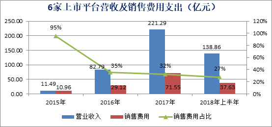 流量难以转化为用户，消费金融机构趋于管道化