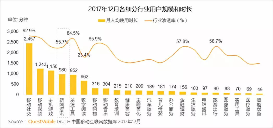 流量难以转化为用户，消费金融机构趋于管道化