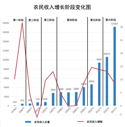 英国工资增长率自2008年以来最高失业率仍然很低