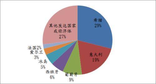 信用违约掉期（CDS）的实时日内数据添加到其BondTicker数据服务中