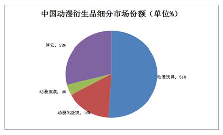 新的衍生品交易场所将发现双头垄断难以破解