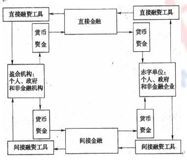 当前的许多建议都忽略了金融市场的运作及其在更广泛经济中的作用