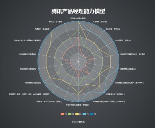 对产品的理解程度以及它们是否需要更多监管的问题日益凸显