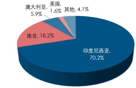印度和印度尼西亚在罗素投资公司第二季度亚洲投资经理的展望中表现不佳