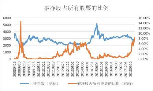 枯竭的股票数量打击了Orc的经纪业务利润