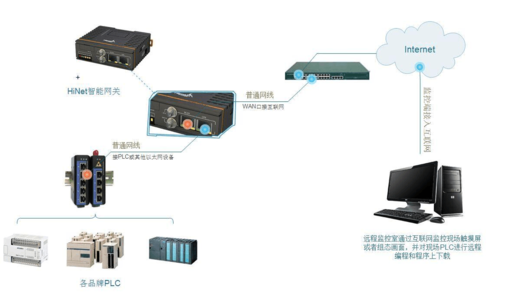 NYSE Technologies的风险管理网关是一种具有风险检查和报告功能的高吞吐量