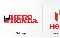 Hero MotoCorp第四季度利润同比下滑25％至730亿卢比 公司宣布32卢比的股息