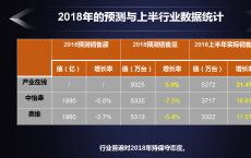 空调产业半年报：苏宁增长加速