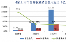 流量转化为用户，各大互联网巨头推出线上借贷服务平台