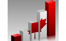 加拿大的下一次经济衰退将与之前的经济衰退不同