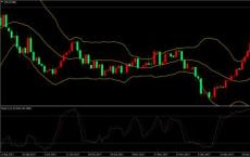 白银上涨1.2%至每盎司15.70美元此前升至7月17日以来的最高点