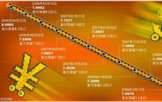 乌克兰中央银行12月份关键政策利率保持稳定 宣布货币政策设计的变化