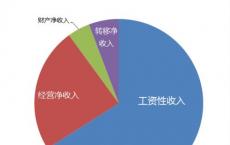 德意志银行宣布其企业银行和证券业务净收入增长19.5％