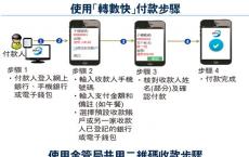 香港“转数快”电子钱包本月30日将全面开通