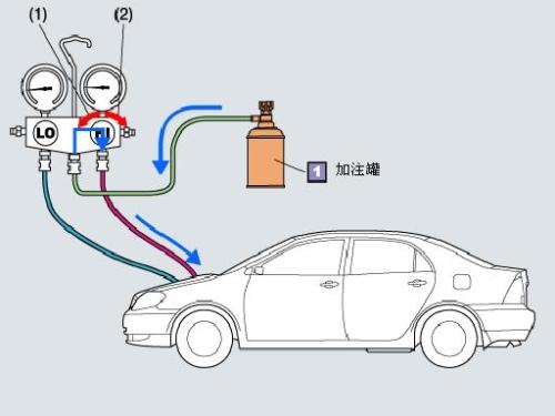 通过驾驶室内的一套创新系统创建了与驾驶员连接的汽车