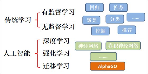 使零售商能够通过机器学习近乎实时地分析各种大数据流