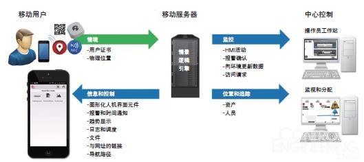 微软的Sway生成针对移动设备优化的交互式文档