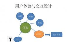 Couchbase旨在通过最新的数据库更新来改善用户体验
