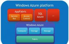 Microsoft发布节省资金的Azure保留虚拟机实例