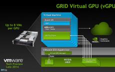Microsoft Cloud使用Nvidia GRID抽出高端图形