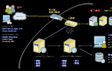 受IBM SoftLayer基础架构支持的混合云将为Shop Direct提供按需计算