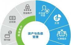 收购了Penson Financial Services期货经纪部门的资产和负债