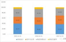 投资银行希望该部门现有的60名员工全部加入PDT Advisors