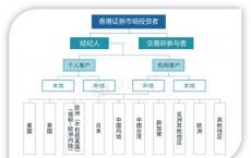 中间定购路由器的自动模型为国内经纪人提供进入三个参与证券市场的通道