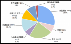 在线教育已成教育行业新趋势，应时代而生的万门教育，为何能占据市场一席之地