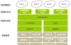 Fidessa Canada交易平台以软件即服务形式在NCP的机构