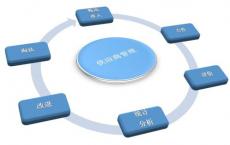 他的经验涵盖执行质量交易成本分析以及交易合规系统的开发和实施