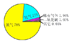 较高的取消比例是为了寻找可用于其的订单大小信息