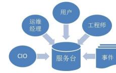 IIT Madras提供在线应用程序开发课程