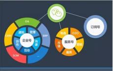 此项更改还为UW的主要营销平台网站带来了现代设计