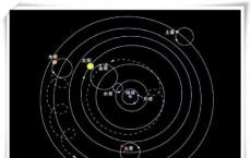 天文学家创造了木星月球欧罗巴的全球热图