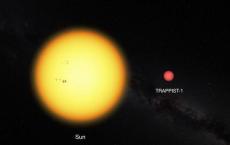 科学家们确定了7种TRAPPIST-1系外行星的可能成分