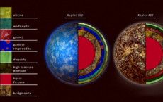 石榴石系外行星存在 但它们可以适用吗