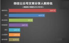从NetflixAmazon Prime和其他用户那里获得免费订阅