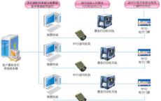 1000万人的个人数据增加了电子票务门户服务器盗窃的风险