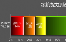评测普耐尔MOMO8 W怎么样及酷比魔方TALK 8H多少钱