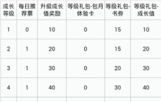 科普QQ阅读成长升级奖励有哪些及QQ阅读手机上购买的书可不可以电脑上阅读
