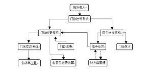 超过25％的受访者在过时的旧系统上运行核心业务流程