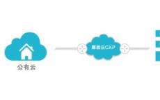 OpenStack Rocky促进裸机上的云部署