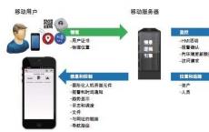 微软的Sway生成针对移动设备优化的交互式文档