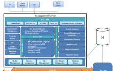 OpenStack Juno Cloud功能丰富了数据库即服务更新