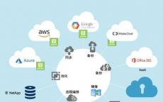 D-SBC代表了实现Genband NFV和云部署愿景的重要里程碑